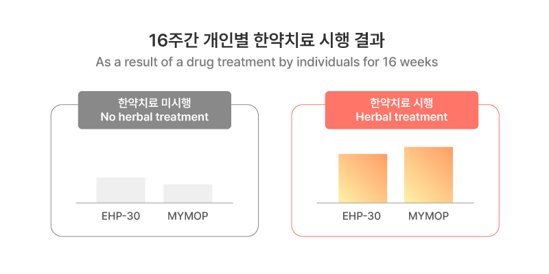 통계