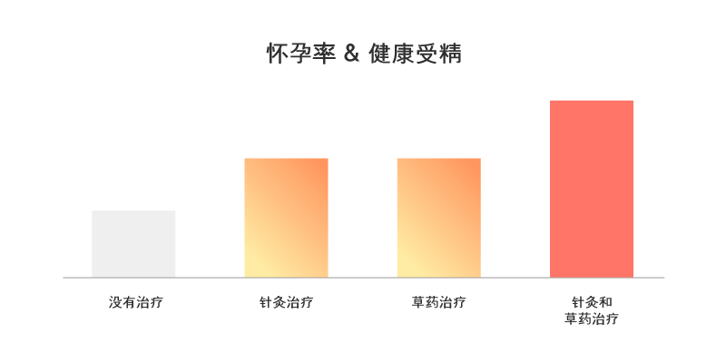 통계