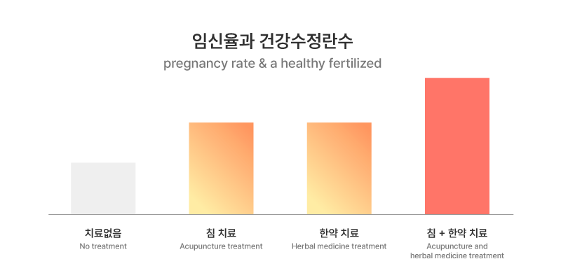 통계